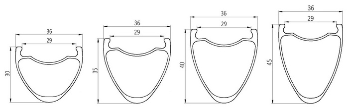 Profilo dei cerchi per bici gravel 700c, larghezza interna 29mm